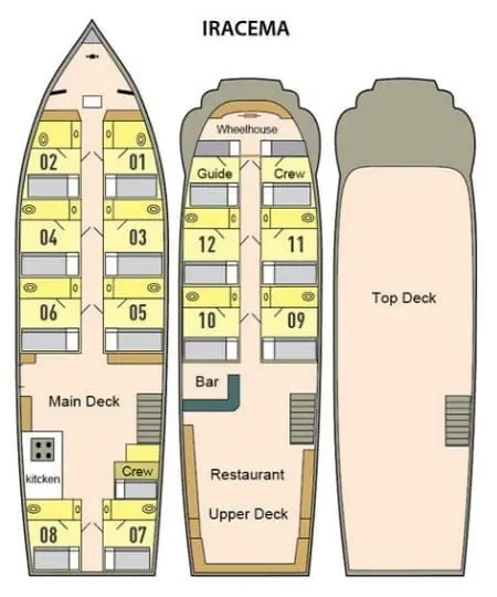 Barco Iracema - Mapa do Deck